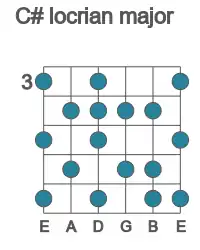 Guitar scale for locrian major in position 3